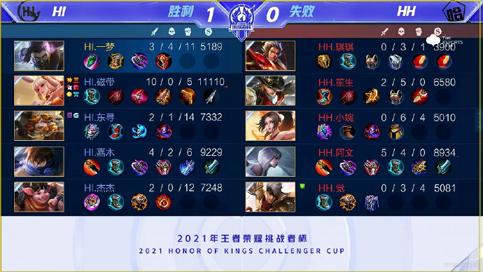 级球员的合 级球员的合