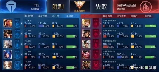 篮板球的拼 篮板球的拼